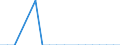 Capacity of the hatchery in number of eggs: Total / Type of rearing: Guinea fowl eggs / Type of incubation: Hatching capacity / Geopolitical entity (reporting): Bulgaria