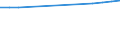 Dairy and other animal products (except meat): Raw cows' milk delivered to dairies / Unit of measure: Thousand tonnes / Geopolitical entity (reporting): European Union - 25 countries (2004-2006)