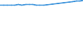 Dairy and other animal products (except meat): Raw cows' milk delivered to dairies / Unit of measure: Thousand tonnes / Geopolitical entity (reporting): European Union - 15 countries (1995-2004)