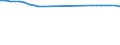 Dairy and other animal products (except meat): Raw cows' milk delivered to dairies / Unit of measure: Thousand tonnes / Geopolitical entity (reporting): Norway