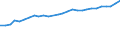 Item of milk: Product obtained / Dairy and other animal products (except meat): Raw cows' milk delivered to dairies / Unit of measure: Thousand tonnes / Geopolitical entity (reporting): Estonia