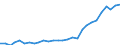 Item of milk: Product obtained / Dairy and other animal products (except meat): Raw cows' milk delivered to dairies / Unit of measure: Thousand tonnes / Geopolitical entity (reporting): Cyprus