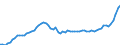 Item of milk: Product obtained / Dairy and other animal products (except meat): Raw cows' milk delivered to dairies / Unit of measure: Thousand tonnes / Geopolitical entity (reporting): Luxembourg