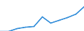 Item of milk: Product obtained / Dairy and other animal products (except meat): Raw cream delivered to dairies (in milk equivalent) / Unit of measure: Thousand tonnes / Geopolitical entity (reporting): Türkiye