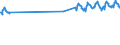 Dairy and other animal products (except meat): Raw cows' milk delivered to dairies / Unit of measure: Thousand tonnes / Geopolitical entity (reporting): European Union - 27 countries (from 2020)