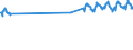 Dairy and other animal products (except meat): Raw cows' milk delivered to dairies / Unit of measure: Thousand tonnes / Geopolitical entity (reporting): European Union - 27 countries (2007-2013)