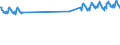 Dairy and other animal products (except meat): Raw cows' milk delivered to dairies / Unit of measure: Thousand tonnes / Geopolitical entity (reporting): European Union - 25 countries (2004-2006)