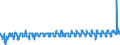 Item of milk: Protein content / Dairy and other animal products (except meat): Raw cows' milk delivered to dairies / Unit of measure: Percentage / Geopolitical entity (reporting): Estonia
