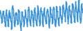 Item of milk: Protein content / Dairy and other animal products (except meat): Raw cows' milk delivered to dairies / Unit of measure: Percentage / Geopolitical entity (reporting): Slovenia