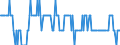 Item of milk: Protein content / Dairy and other animal products (except meat): Raw cream delivered to dairies (in milk equivalent) / Unit of measure: Percentage / Geopolitical entity (reporting): Türkiye