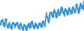 Item of milk: Product obtained / Dairy and other animal products (except meat): Raw cows' milk delivered to dairies / Unit of measure: Thousand tonnes / Geopolitical entity (reporting): Czechia