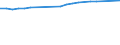 Dairy and other animal products (except meat): Farm milk products delivered to dairies / Item of milk: Utilization of whole milk (1 000 t) / Geopolitical entity (reporting): European Union - 27 countries (from 2020)