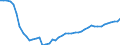 Dairy and other animal products (except meat): Farm milk products delivered to dairies / Item of milk: Utilization of whole milk (1 000 t) / Geopolitical entity (reporting): Estonia