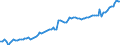 Dairy and other animal products (except meat): Farm milk products delivered to dairies / Item of milk: Utilization of whole milk (1 000 t) / Geopolitical entity (reporting): Italy