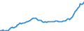 Dairy and other animal products (except meat): Farm milk products delivered to dairies / Item of milk: Utilization of whole milk (1 000 t) / Geopolitical entity (reporting): Luxembourg