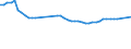 Dairy and other animal products (except meat): Farm milk products delivered to dairies / Item of milk: Utilization of whole milk (1 000 t) / Geopolitical entity (reporting): Hungary