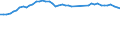 Dairy and other animal products (except meat): Farm milk products delivered to dairies / Item of milk: Utilization of whole milk (1 000 t) / Geopolitical entity (reporting): Malta