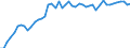 Dairy and other animal products (except meat): Farm milk products delivered to dairies / Item of milk: Utilization of whole milk (1 000 t) / Geopolitical entity (reporting): Portugal
