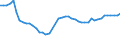 Dairy and other animal products (except meat): Farm milk products delivered to dairies / Item of milk: Utilization of whole milk (1 000 t) / Geopolitical entity (reporting): Romania