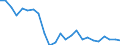 Dairy and other animal products (except meat): Farm milk products delivered to dairies / Item of milk: Utilization of whole milk (1 000 t) / Geopolitical entity (reporting): Slovakia