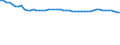 Dairy and other animal products (except meat): Farm milk products delivered to dairies / Item of milk: Utilization of whole milk (1 000 t) / Geopolitical entity (reporting): Finland