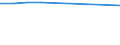 Dairy and other animal products (except meat): Farm milk products delivered to dairies / Item of milk: Utilization of whole milk (1 000 t) / Geopolitical entity (reporting): European Union - 25 countries (2004-2006)