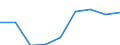 Dairy and other animal products (except meat): Farm milk products delivered to dairies / Item of milk: Utilization of whole milk (1 000 t) / Geopolitical entity (reporting): European Community - 12 countries (1986-1994)