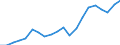 Dairy and other animal products (except meat): Farm milk products delivered to dairies / Item of milk: Utilization of whole milk (1 000 t) / Geopolitical entity (reporting): Slovenia