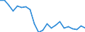 Dairy and other animal products (except meat): Farm milk products delivered to dairies / Item of milk: Utilization of whole milk (1 000 t) / Geopolitical entity (reporting): Slovakia