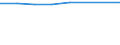 Dairy and other animal products (except meat): Farm milk products delivered to dairies / Item of milk: Utilization of whole milk (1 000 t) / Geopolitical entity (reporting): Iceland