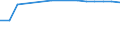 Dairy and other animal products (except meat): Farm milk products delivered to dairies / Item of milk: Utilization of whole milk (1 000 t) / Geopolitical entity (reporting): Switzerland