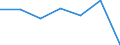 Dairy and other animal products (except meat): Farm milk products delivered to dairies / Item of milk: Utilization of whole milk (1 000 t) / Geopolitical entity (reporting): North Macedonia