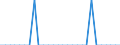 Dairy and other animal products (except meat): Milk products, other than drinking milk, cream, butter and cheese, delivered to dairies / Item of milk: Utilization of whole milk (1 000 t) / Geopolitical entity (reporting): Belgium