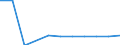 Dairy and other animal products (except meat): Milk products, other than drinking milk, cream, butter and cheese, delivered to dairies / Item of milk: Utilization of whole milk (1 000 t) / Geopolitical entity (reporting): Italy