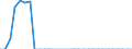 Dairy and other animal products (except meat): Milk products, other than drinking milk, cream, butter and cheese, delivered to dairies / Item of milk: Utilization of whole milk (1 000 t) / Geopolitical entity (reporting): Austria