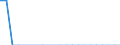 Dairy and other animal products (except meat): Milk products, other than drinking milk, cream, butter and cheese, delivered to dairies / Item of milk: Utilization of whole milk (1 000 t) / Geopolitical entity (reporting): Slovakia