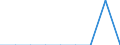 Dairy and other animal products (except meat): Milk products, other than milk and cream, delivered to dairies / Item of milk: Products obtained (1 000 t) / Geopolitical entity (reporting): Germany