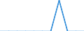 Dairy and other animal products (except meat): Milk products, other than milk and cream, delivered to dairies / Item of milk: Products obtained (1 000 t) / Geopolitical entity (reporting): Germany