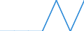 Milchprodukt: Kuhmilchaufnahme / Milchposten: Fettgehalt (% des Produktengewichts) (jährlich) / Geopolitische Meldeeinheit: Europäische Union - 25 Länder (2004-2006)