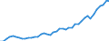 Milk product: Cows' milk collection / Item of milk: Fat content (% of product weight) (annual) / Geopolitical entity (reporting): European Community - 9 countries (1973-1980)