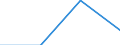 Milchprodukt: Kuhmilchaufnahme / Milchposten: Fettgehalt (% des Produktengewichts) (jährlich) / Geopolitische Meldeeinheit: Euroraum (EA11-1999, EA12-2001, EA13-2007, EA15-2008, EA16-2009, EA17-2011, EA18-2014, EA19-2015, EA20-2023)