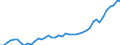 Milchprodukt: Kuhmilchaufnahme / Milchposten: Fettgehalt (% des Produktengewichts) (jährlich) / Geopolitische Meldeeinheit: Bundesrepublik Deutschland (nur früheres Gebiet der BRD)