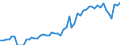 Milchprodukt: Kuhmilchaufnahme / Milchposten: Fettgehalt (% des Produktengewichts) (jährlich) / Geopolitische Meldeeinheit: Griechenland