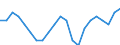 Milchprodukt: Kuhmilchaufnahme / Milchposten: Fettgehalt (% des Produktengewichts) (jährlich) / Geopolitische Meldeeinheit: Slowenien