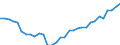 Milchprodukt: Kuhmilchaufnahme / Milchposten: Fettgehalt (% des Produktengewichts) (jährlich) / Geopolitische Meldeeinheit: Finnland