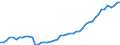 Milchprodukt: Kuhmilchaufnahme / Milchposten: Fettgehalt (% des Produktengewichts) (jährlich) / Geopolitische Meldeeinheit: Belgisch-Luxemburgische Wirtschaftsunion