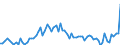 Milk product: Cows' milk collection / Item of milk: Fat content (% of product weight) (annual) / Geopolitical entity (reporting): Denmark