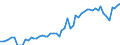 Milk product: Cows' milk collection / Item of milk: Fat content (% of product weight) (annual) / Geopolitical entity (reporting): Greece