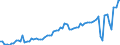 Milk product: Cows' milk collection / Item of milk: Fat content (% of product weight) (annual) / Geopolitical entity (reporting): Italy