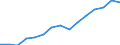 Kuhmilchaufnahme / Fettgehalt (% des Produktengewichts) (jährlich) / Europäische Gemeinschaft - 10 Länder (1981-1985)